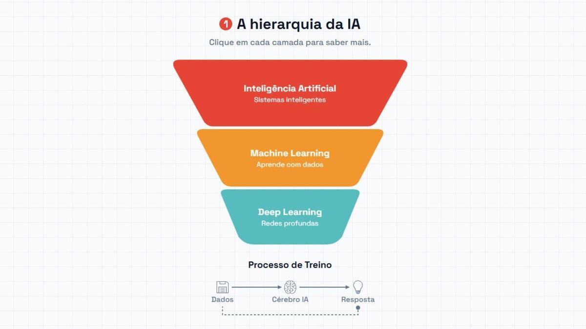 Como funciona a inteligência artificial?