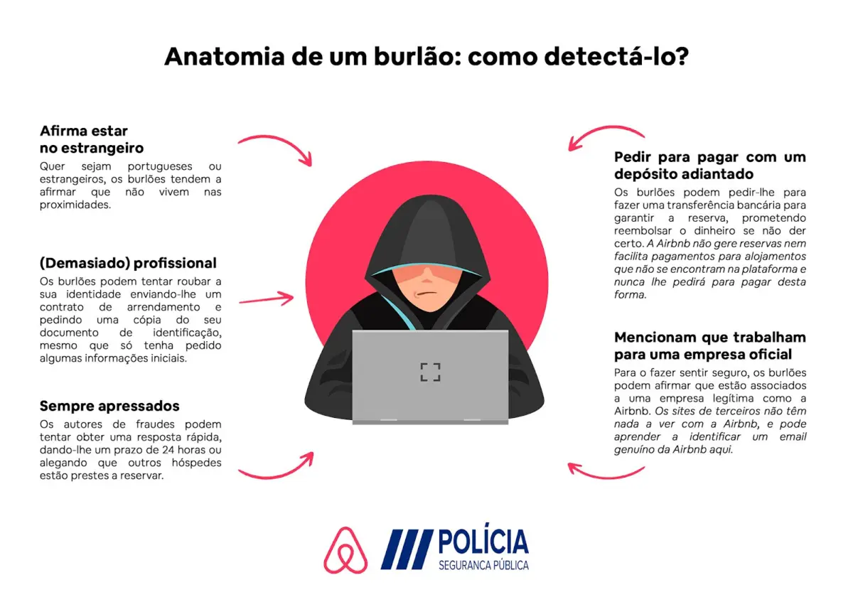 Conselhos da PSP para detetar burlões