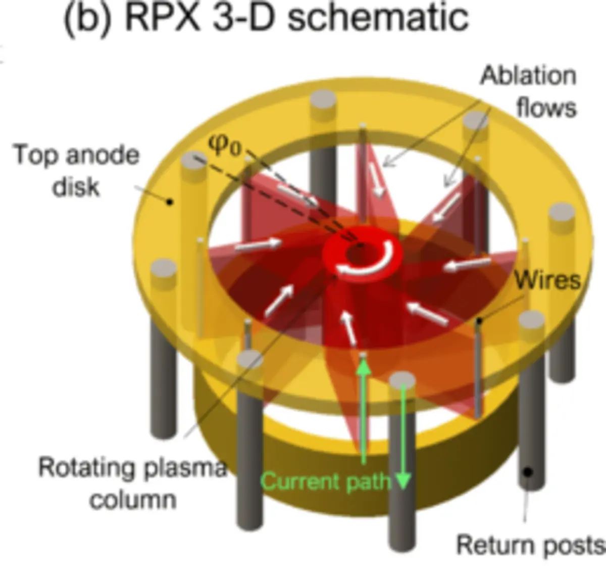 Imagem de contexto do artigo Cientistas recriam buraco negro em laboratório