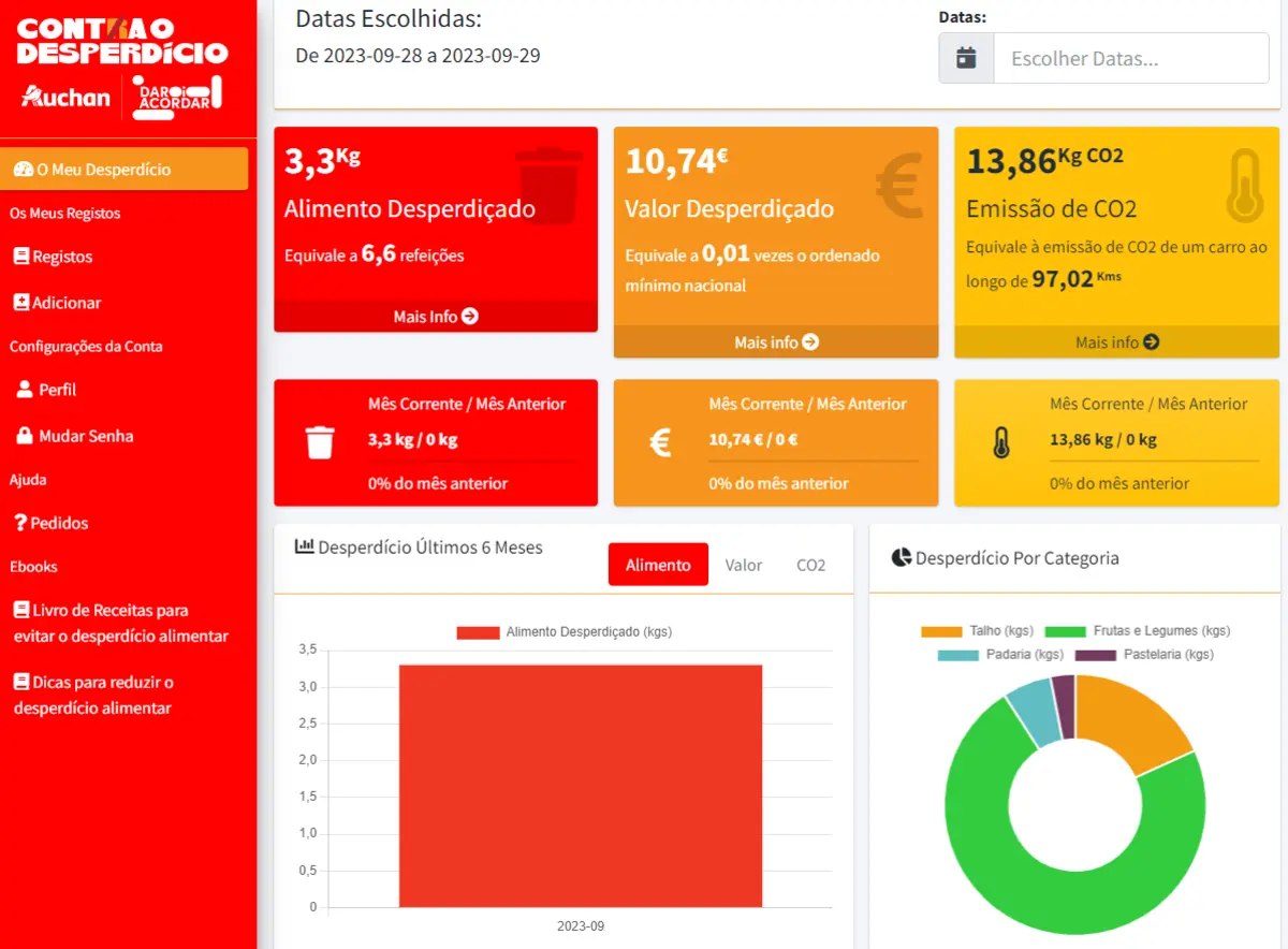Utilizadores adicionam manualmente os alimentos desperdiçados