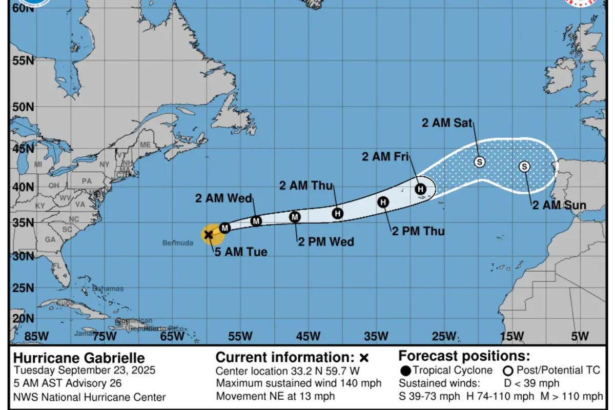 Caminho provável da tempestade
