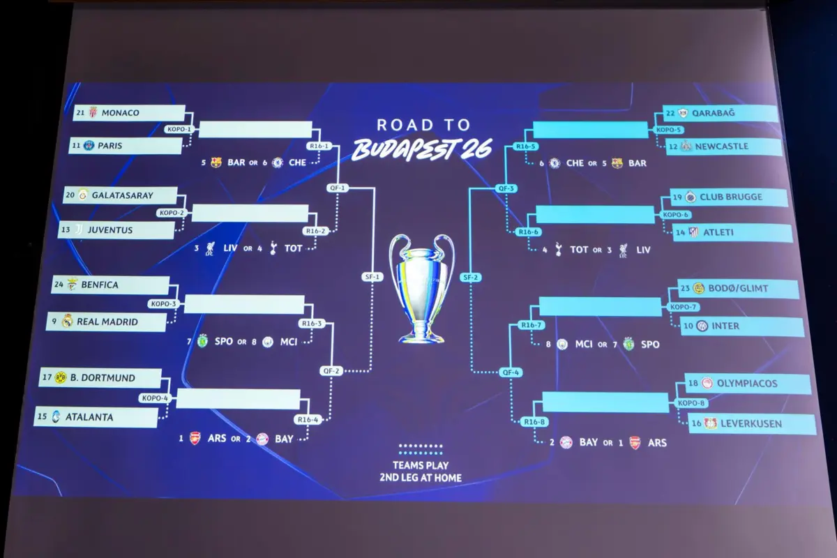 Sorteio da Liga dos Campeões