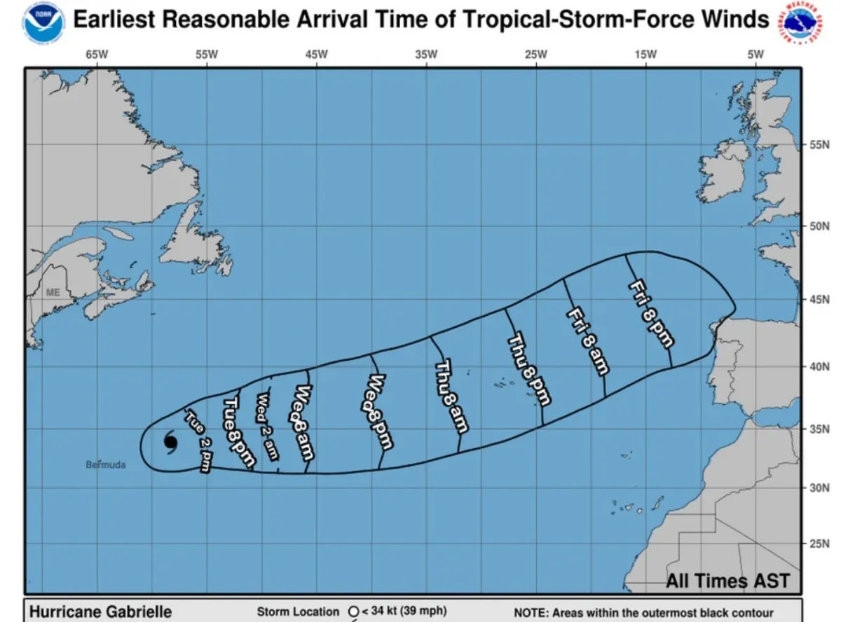 Previsão do Centro Nacional de Furações dos Estados Unidos