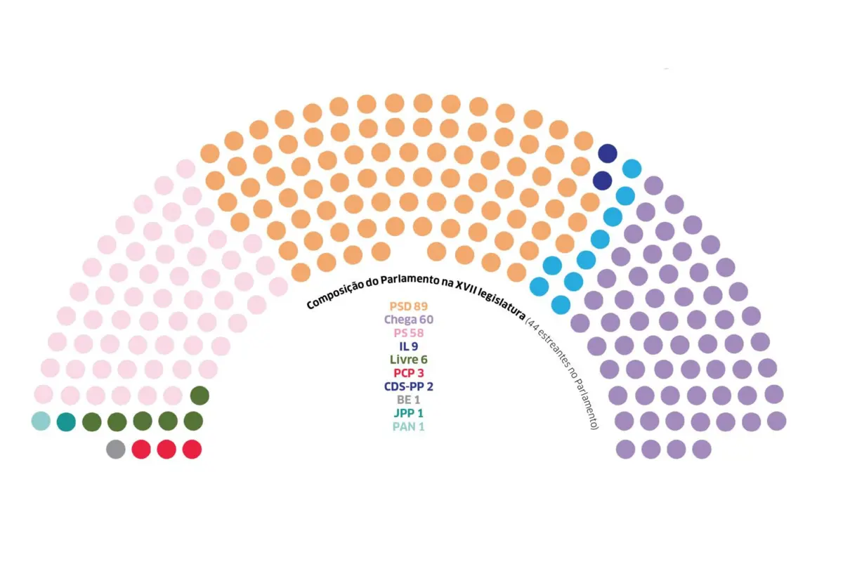 Imagem de contexto do artigo O dia a dia, o trabalho invisível e as condições dos deputados da nação