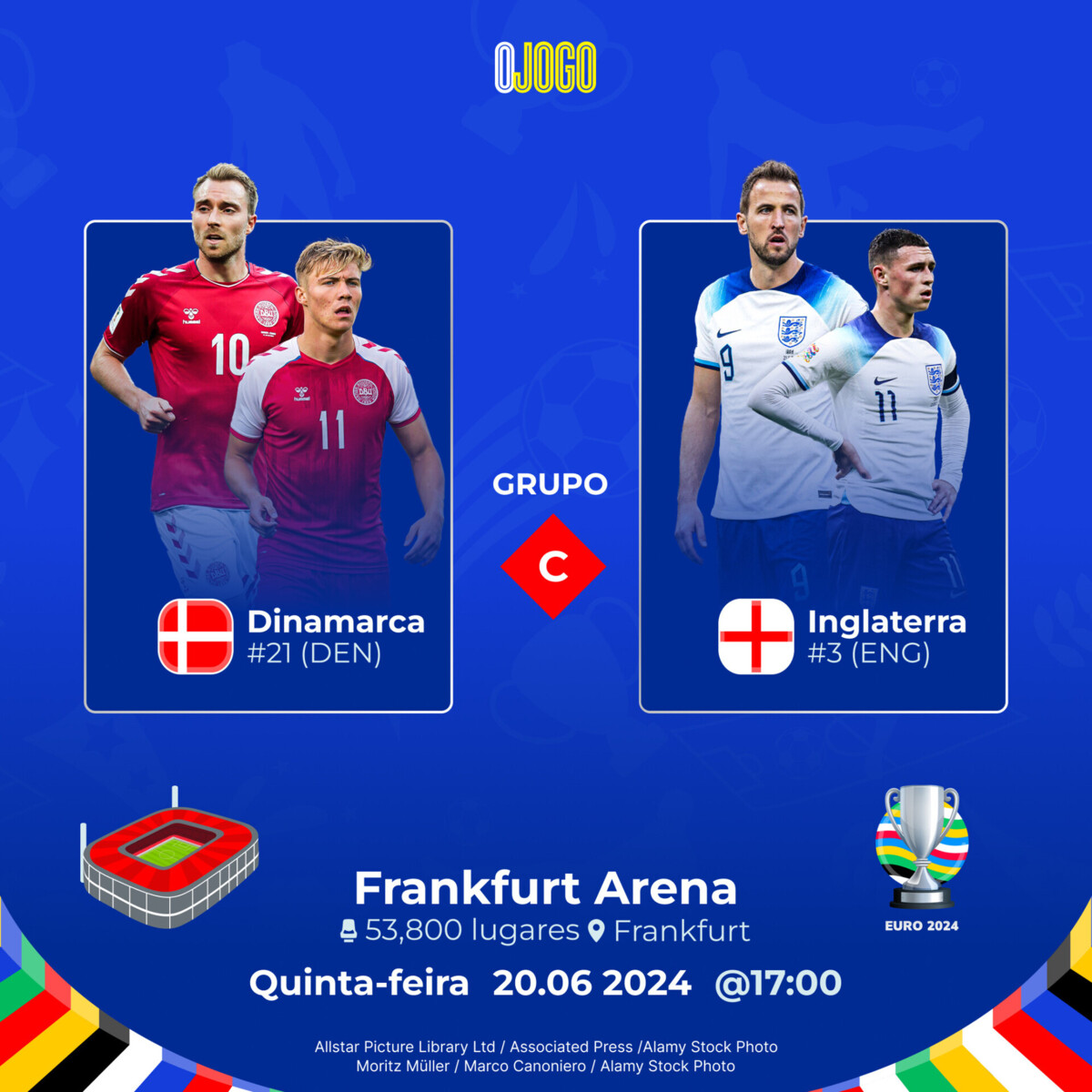 Imagem de contexto do artigo Prognóstico Dinamarca vs Inglaterra – Euro 2024 – 20/6/24