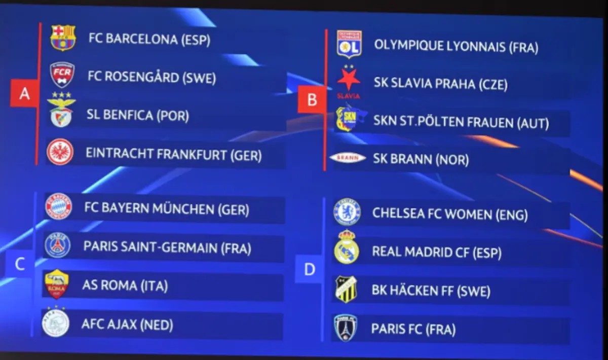 Imagem de contexto do artigo Champions feminina: confira os grupos e o calendário