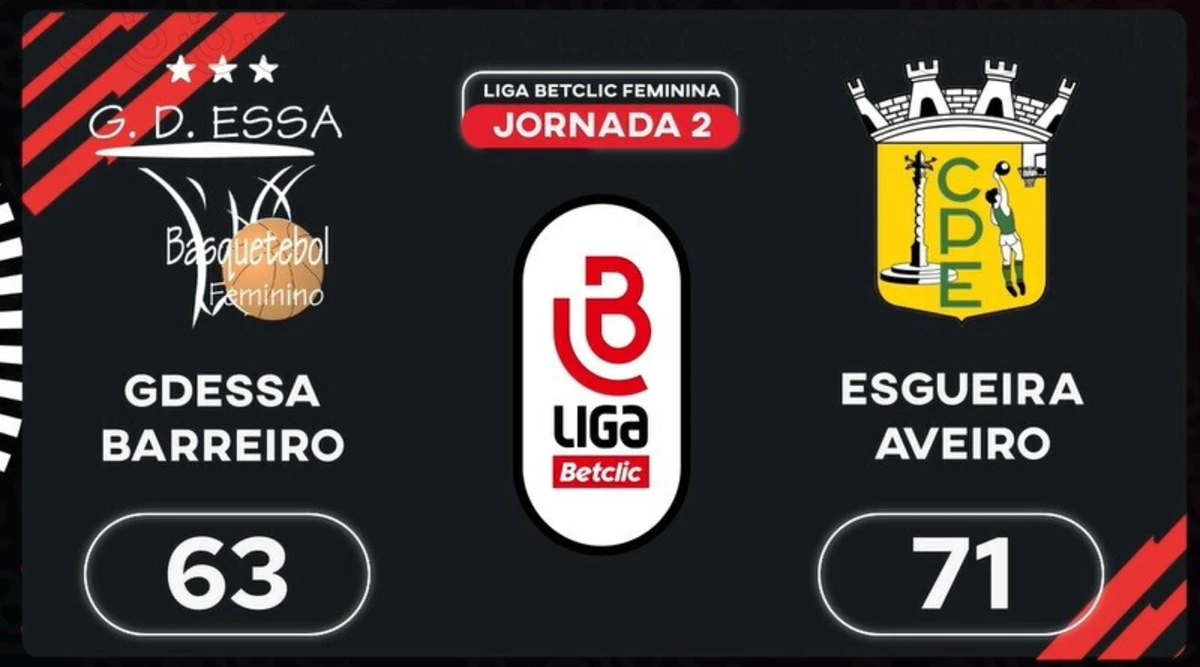 Imagem de contexto do artigo Liga Betclic Feminina: o resumo da vitória do Esgueira no Barreiro