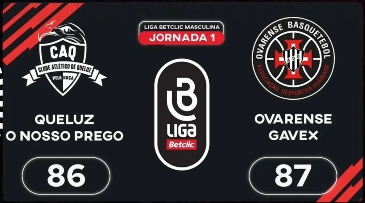 Imagem de contexto do artigo Liga Betclic Masculina: o resumo do CA Queluz-Ovarense