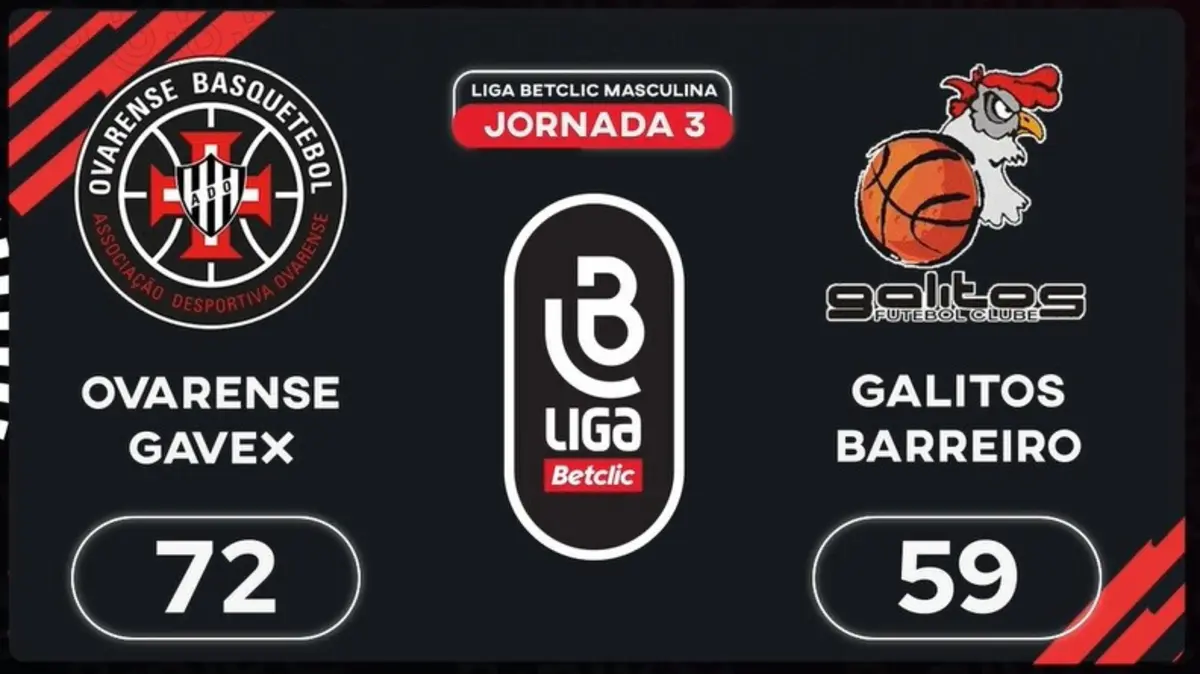 Imagem de contexto do artigo Liga Betclic Masculina: o resumo do Ovarense-Galitos Barreiro