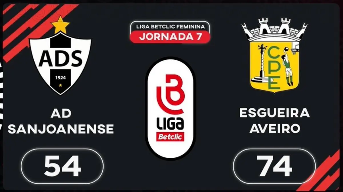 Imagem de contexto do artigo Liga Betclic Feminina: o resumo do Sanjoanense-Esgueira