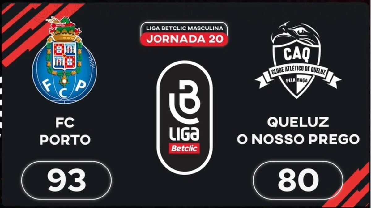 Imagem de contexto do artigo Liga Betclic Masculina: o resumo do FC Porto-CA Queluz