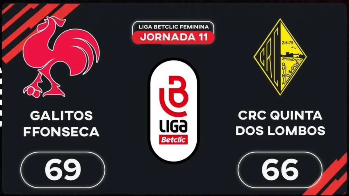 Imagem de contexto do artigo Liga Betclic Feminina: o resumo do Galitos Aveiro-Quinta dos Lombos