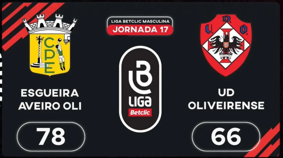 Imagem de contexto do artigo Liga Betclic Masculina: o resumo do Esgueira-Oliveirense