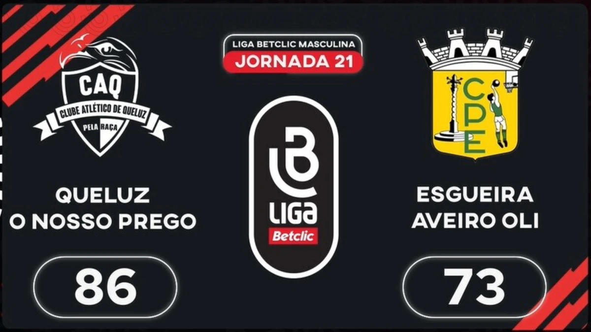 Imagem de contexto do artigo Liga Betclic Masculina: o resumo do CA Queluz-Esgueira