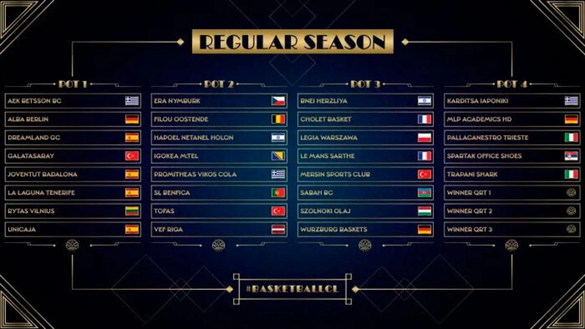 Imagem de contexto do artigo Benfica e FC Porto vão quarta-feira a sorteio na Liga dos Campeões da FIBA