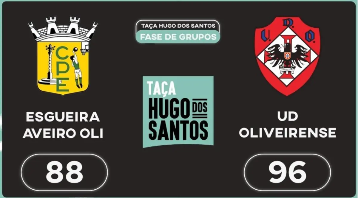 Imagem de contexto do artigo Taça Hugo dos Santos: o resumo do Esgueira-Oliveirense