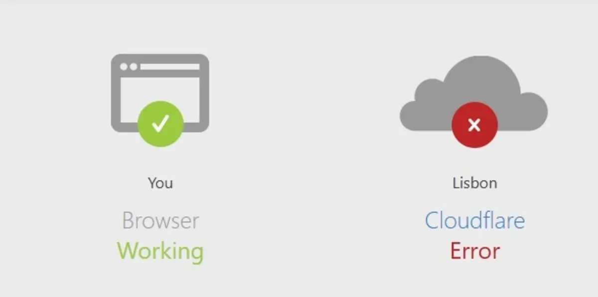 Erro que surge em vários sites