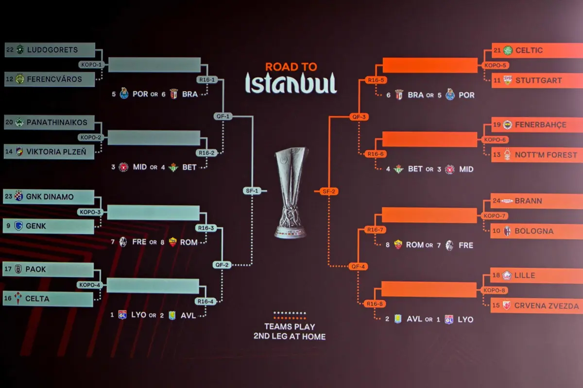O sorteio da Liga Europa