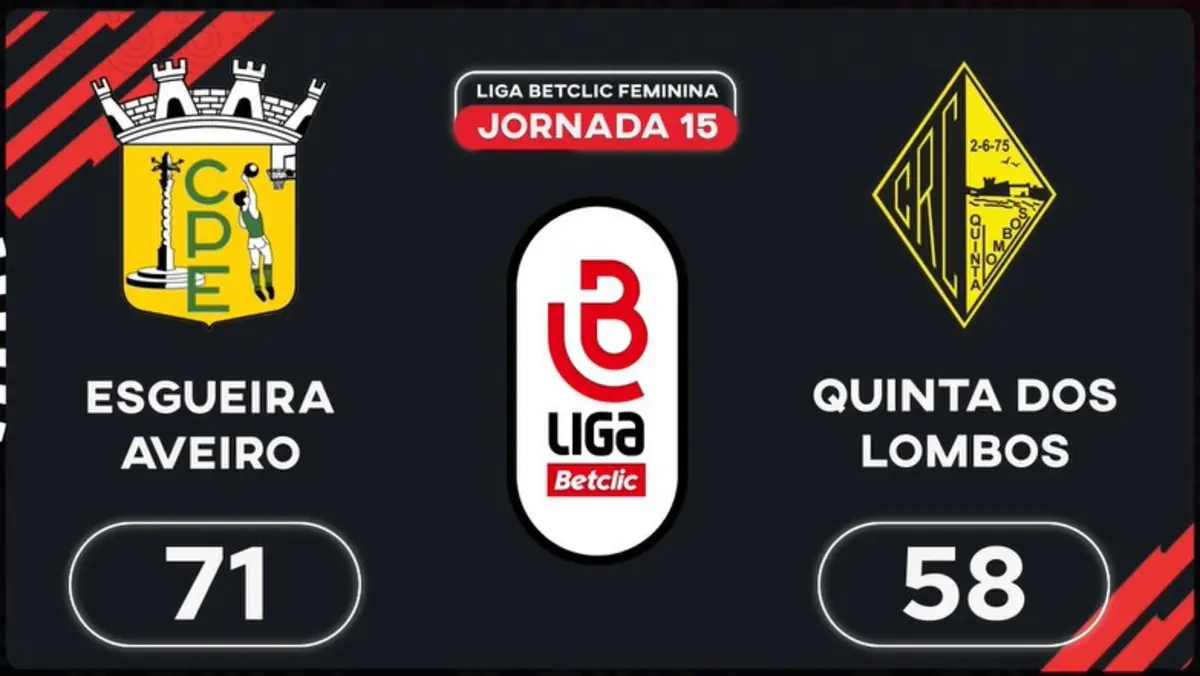 Imagem de contexto do artigo Liga Betclic Feminina: o resumo do Esgueira-Quinta dos Lombos
