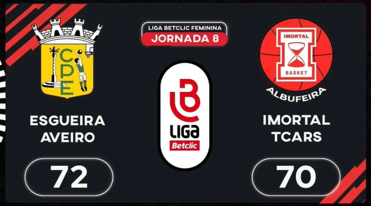 Imagem de contexto do artigo Liga Betclic Feminina: o resumo do Esgueira-Imortal