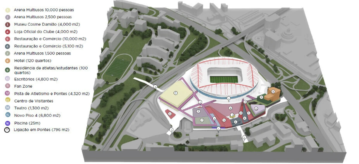 Imagem de contexto do artigo Infantino sobre o Benfica District: "Grande estádio, grande clube e grande visão"