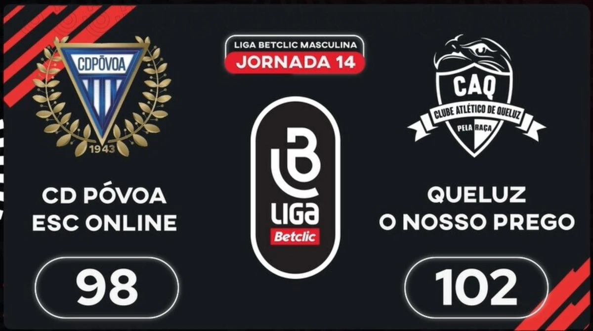 Imagem de contexto do artigo Liga Betclic Masculina: o resumo do Póvoa-CA Queluz
