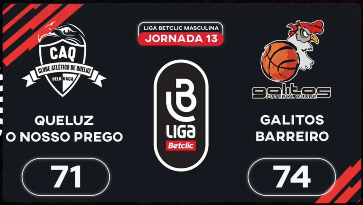 Imagem de contexto do artigo Liga Betclic Masculina: o resumo do CA Queluz-Galitos Barreiro