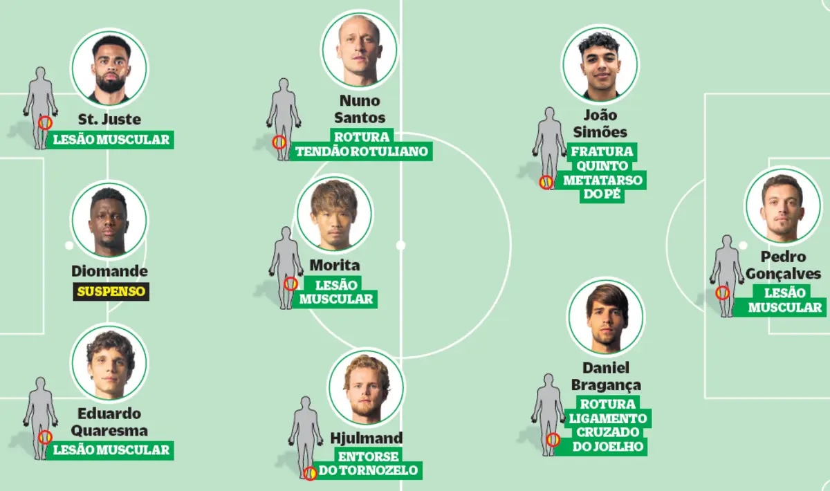 Imagem de contexto do artigo Quase uma equipa de baixa: o onze provável do Sporting contra o Gil Vicente