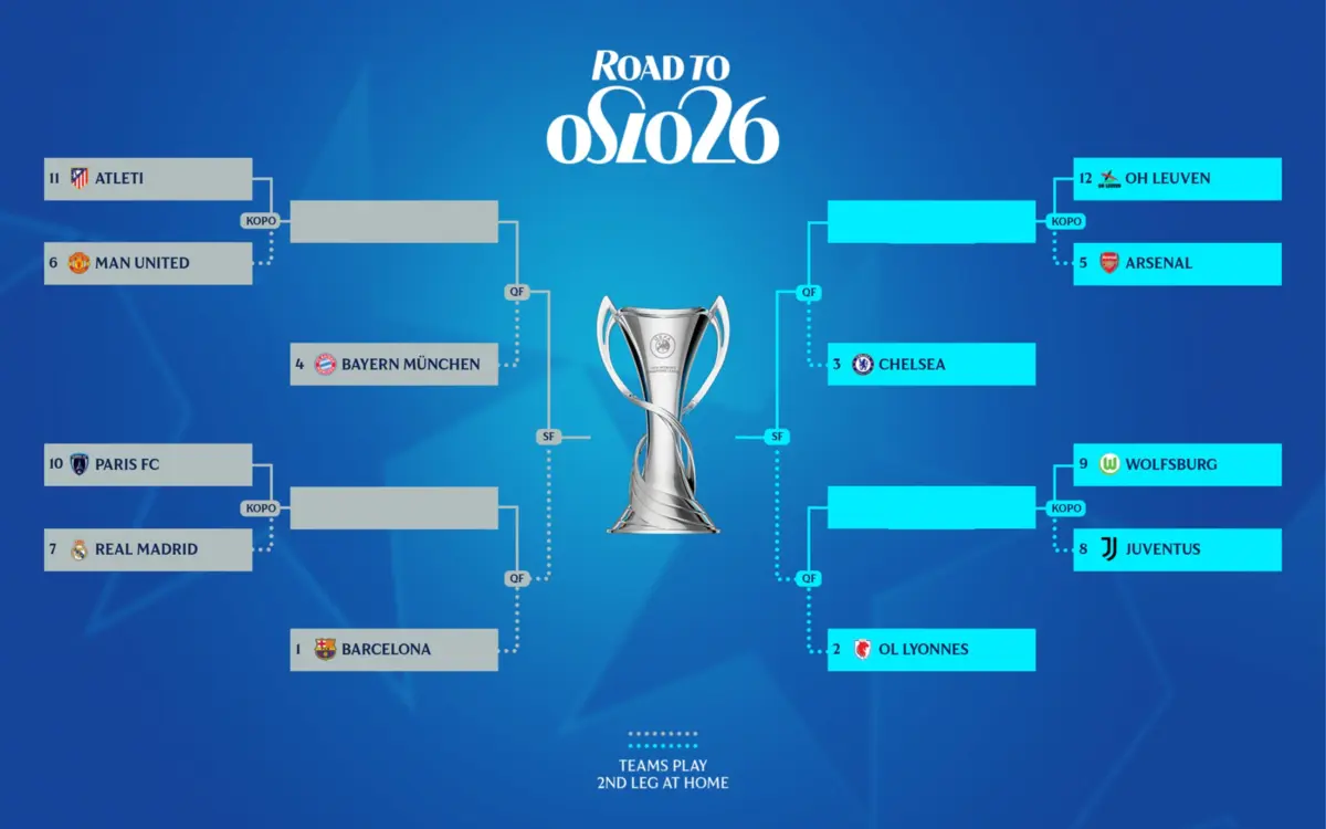 Imagem de contexto do artigo Liga dos Campeões feminina: definidos os caminhos do play-off e dos quartos de final